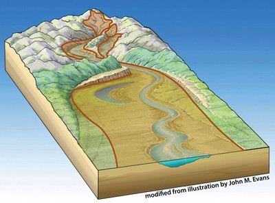 River Corridor Assessment for the North Atlantic Region